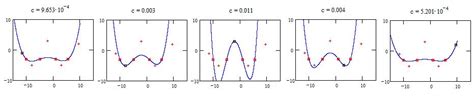 How to find 4th degree polynomial equation from given points ...