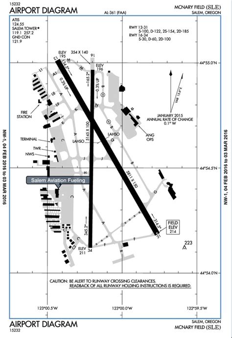 The Differences Between Jeppesen and FAA charts: Part 1 (2022)