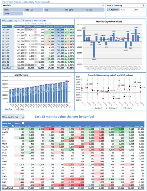 Personal Investment Portfolio Excel Template