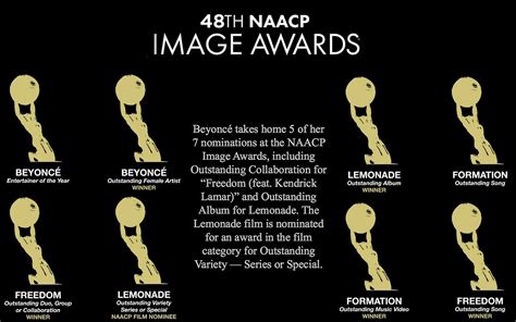 Beyoncé — beyvenchy: LEMONADE + Awards