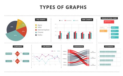 Types Of Graphs