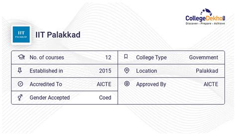 IIT Palakkad Courses & Fees Structure 2024