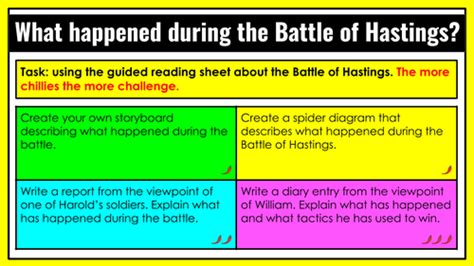 Battle of Hastings Events | Teaching Resources