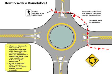 Roundabouts - Traffic Control - Public Works - City of Winnipeg