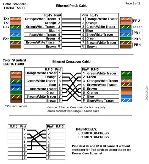 CARLOS ANDRES MARTINEZ CARO: ponchado para conector RJ45