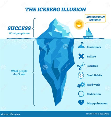 Iceberg Vector Illustration | CartoonDealer.com #23503494