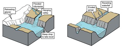 Geology of the Finger Lakes — Earth@Home