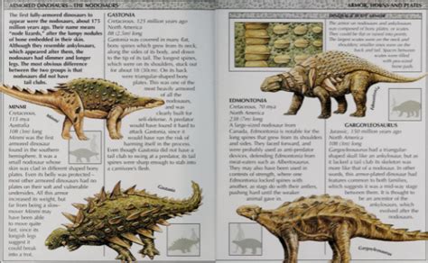 Gargoyleosaurus | Dinopedia | Fandom