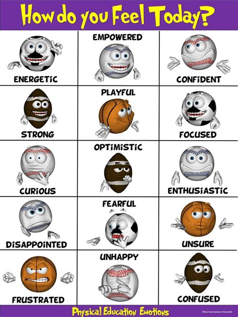 PE Poster: How do you Feel Today? Physical Education Emotions ...