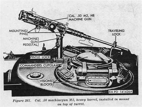 M4 Sherman Tank Small Arms Page: The Machineguns and their mounts, used on the M4 series | The ...