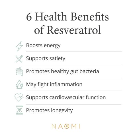 Resveratrol Benefits: 6 Ways This Polyphenol Supports Your Health – Naomi Whittel