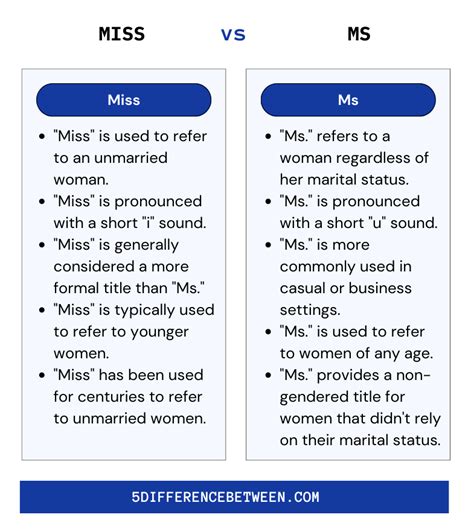 5 Difference Between Miss and Ms. | Miss Vs Ms.