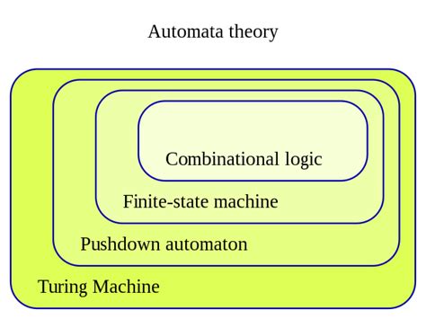 Turing machine - Wikipedia