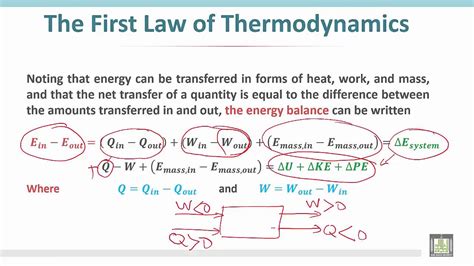 Thermodynamics 1 | C2 - L10 | First law of thermodynamics : Energy balances - YouTube