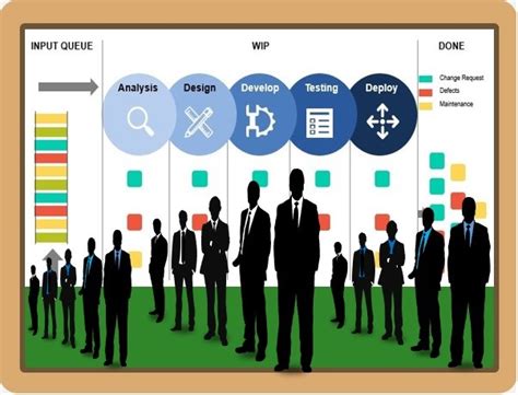 Effective Daily Stand-up Meetings - Tips & Tricks. Do You Know That The Agile Manifesto Values ...