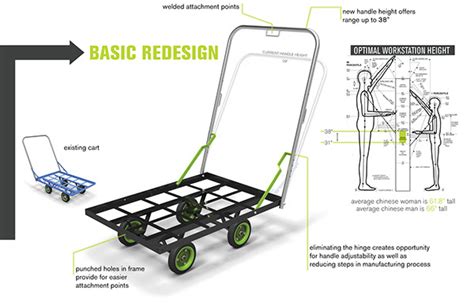 Hong Kong Push Cart on SCAD Portfolios