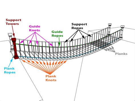 [DIAGRAM] Girder Bridge Diagram - MYDIAGRAM.ONLINE