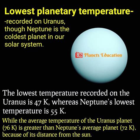 Lowest Planetary Temperature | Neptune planet, Neptune, Uranus planet