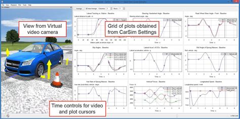 Vehicle dynamics software