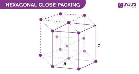 Hexagonal Crystal Structure