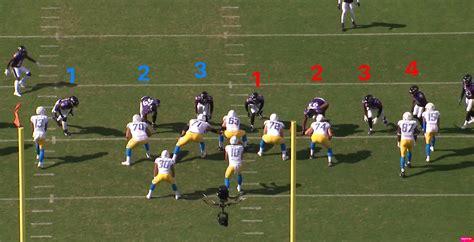 Film breakdown: What to expect from Don “Wink” Martindale’s Giants defense - Big Blue View