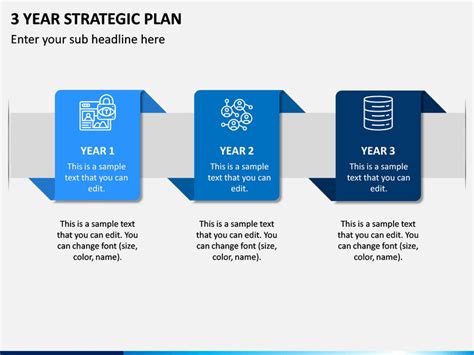 Sample Strategic Plan Powerpoint Presentation