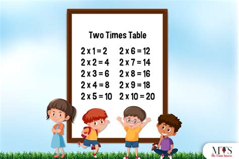 Multiplication Table of 2 - Tips to memorize