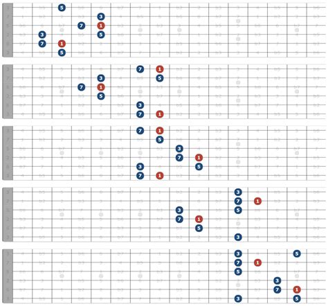 MAJOR 7 Arpeggio Guitar Shapes for Soloing with Chordal Tones