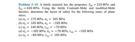 Solved Problem 5-19. A brittle material has the properties | Chegg.com