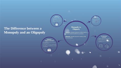 The Difference between a Monopoly, Duopoly, and an Oligopoly by Hayley Munnell on Prezi