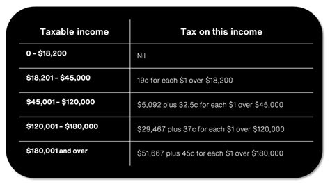 Australian Resident Personal Income Tax Rates for 2023-24 – Corporate ...