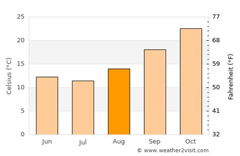 Alice Springs Weather in August 2024 | Australia Averages | Weather-2-Visit