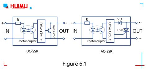 Overview and basics of SSR-§6 What is the Working Principle of Solid-State Relays – HUIMU ...