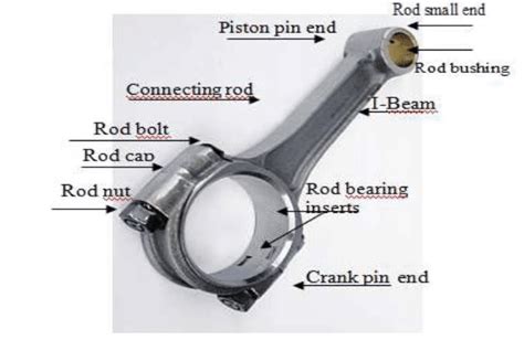 Connecting Rod and their Manufacturing