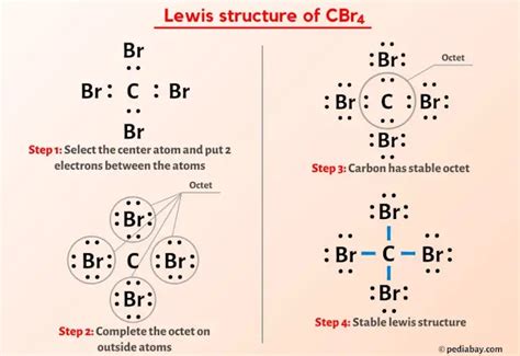 CBr4 Lewis Structure in 6 Steps (With Images)