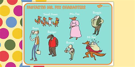 FREE! - Character Word Mat to Support Teaching on Fantastic Mr Fox