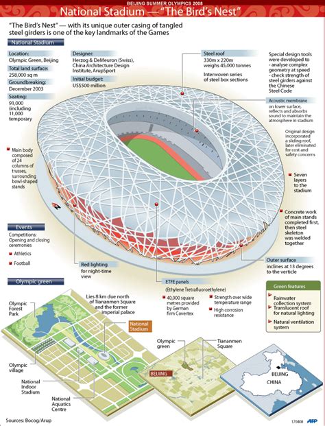 Beijing Olympic Stadium Architecture - Jennifer-has-Zavala