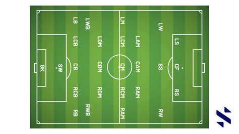 The Soccer Positions: Explained - stack