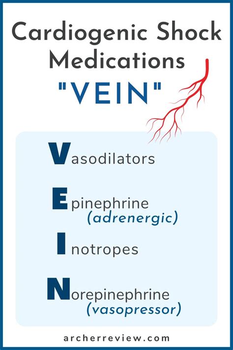 Use this nursing mnemonic to remember the main medications indicated for cardiogenic shock ...