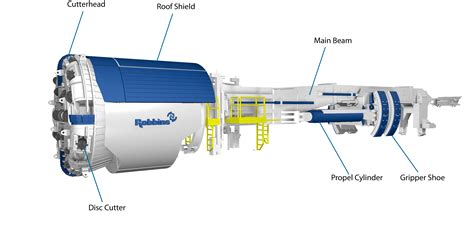 Main Beam Detail - Robbins