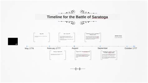 Timeline for the Battle of Saratoga by Alison Stone on Prezi