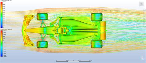 2018 Formula 1 Car Design :: Behance