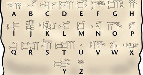 Free Download Cuneiform Alphabet – Quote Images HD Free