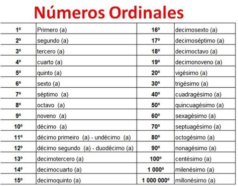 Image result for numeros ordinales y cardinales en espanol | Numeros ordinales y cardinales ...