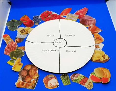 Healthy Eating and Food Pyramid Activities for Kids