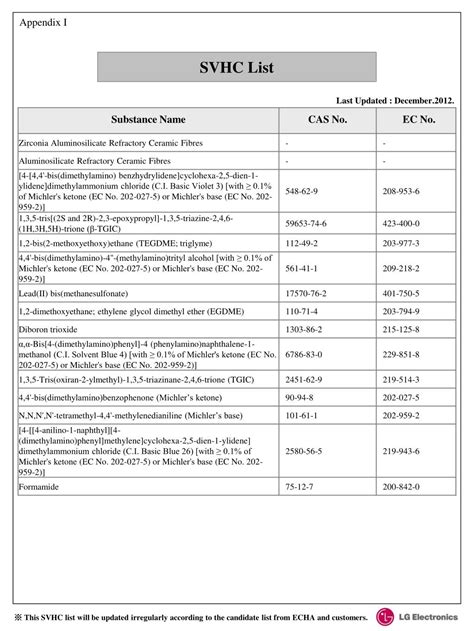 PPT - SVHC Warranty (Confidential) PowerPoint Presentation, free download - ID:3714366