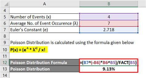 Poisson Distribution Formula | Calculator (Examples with Excel Template)