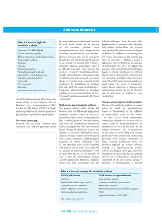 Acid-base EXCELLENT SUMMARY | PDF