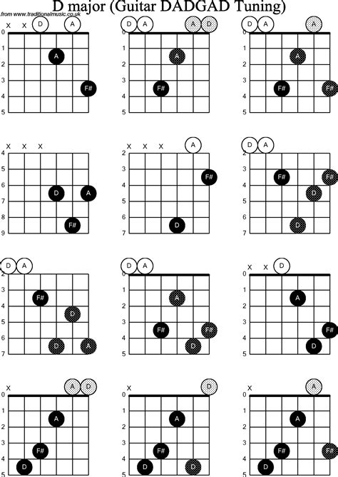 Chord diagrams D Modal Guitar( DADGAD): D