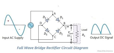 Full Wave Rectifier Basics, Circuit, Working & Applications